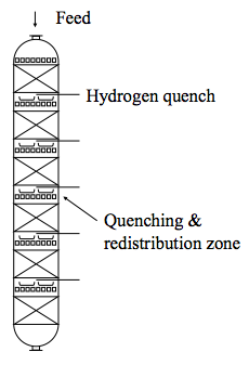 Hydrocracking.png