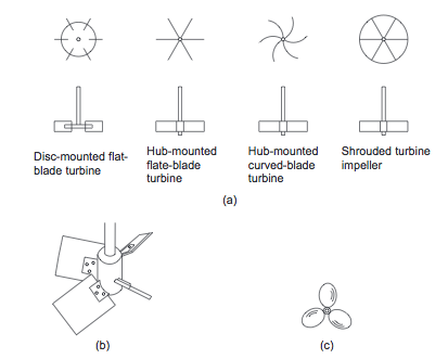 Impeller Types.PNG