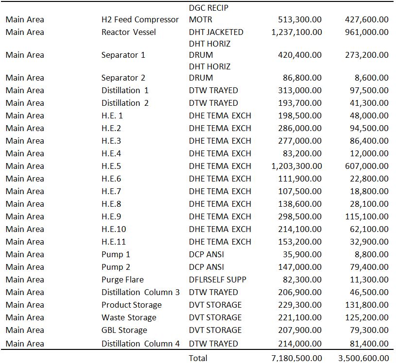 Equipment Costs.JPG