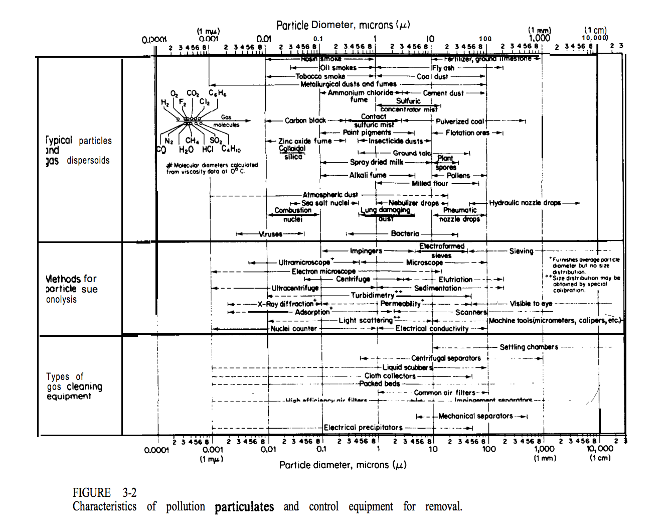 AirPolChart.png