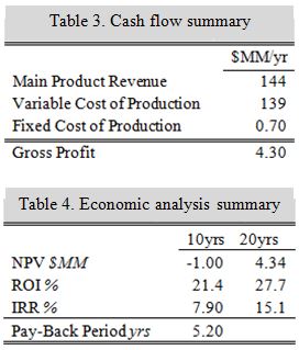 Econ summaries.JPG