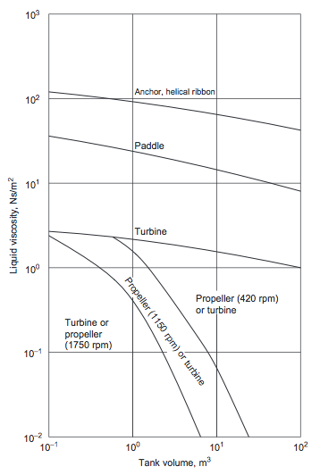 Agitator Selection Guide.PNG