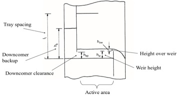 Figure 3: Tray diagram.