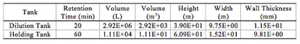 Table 2.jpg