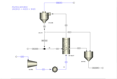 Fluidized bed with a cyclone.png