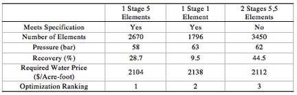 Table 3.jpg