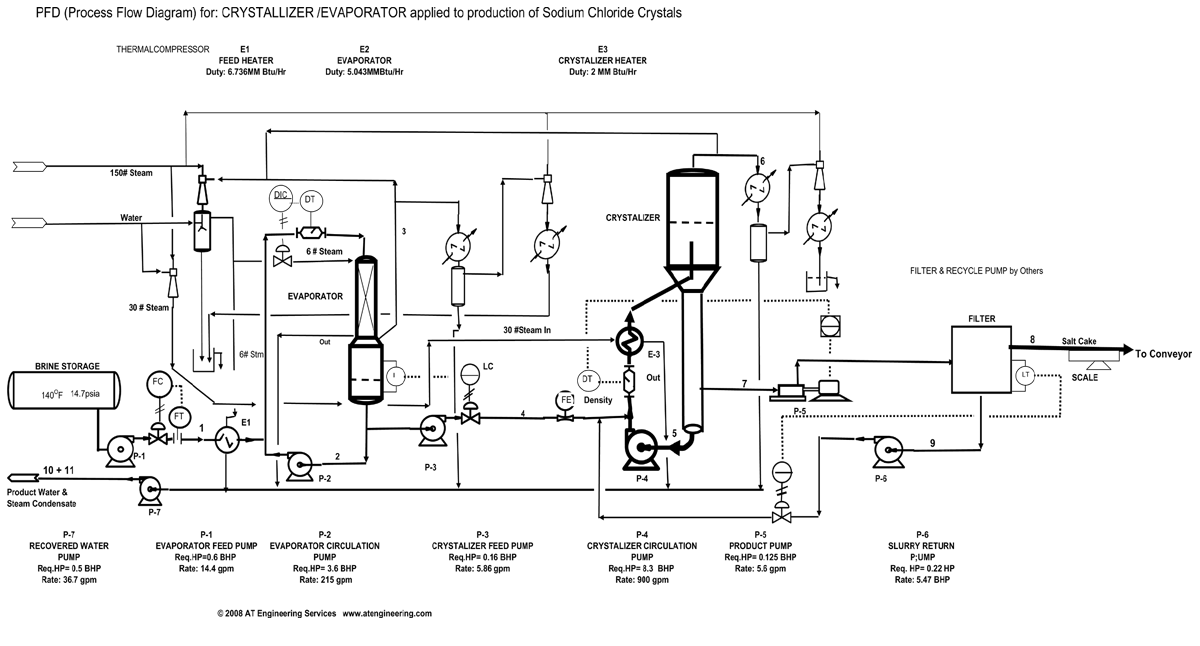 Pfd example.gif