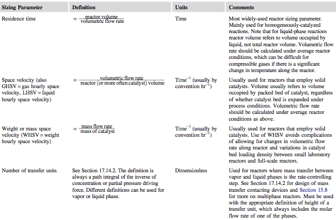 Sizing Parameters.PNG