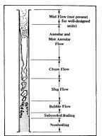 Thermosiphon Reboiler Flow Regimes.jpg