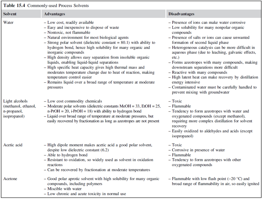 Commonly used process solvents part1.PNG