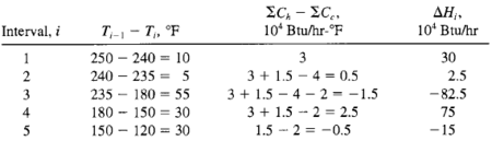 Anaylsis Results (Seider, 2004)