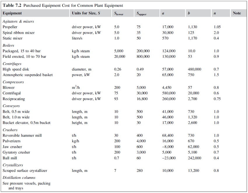 Purchased equipment cost part1.png