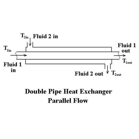 Heat Transfer Equipment - processdesign